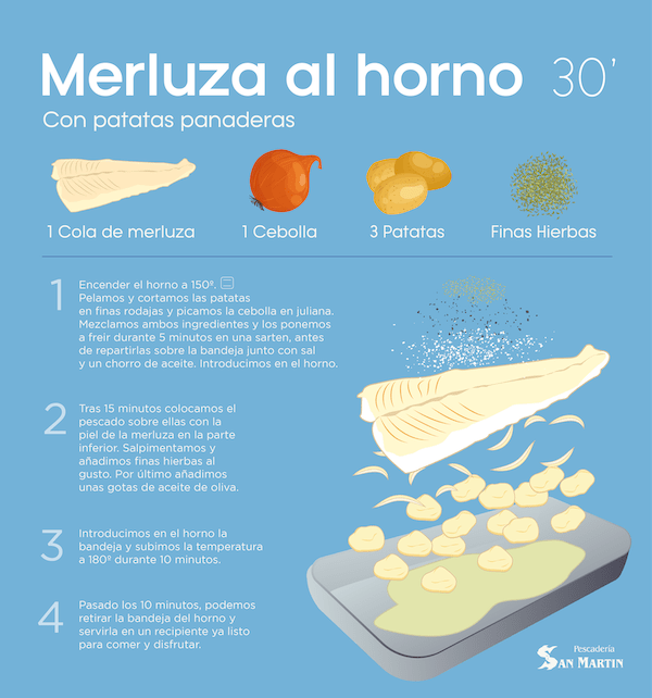 diseño de una infografia de receta