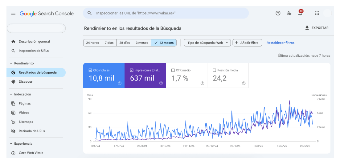 Las mejores prácticas de SEO con Google Search Console