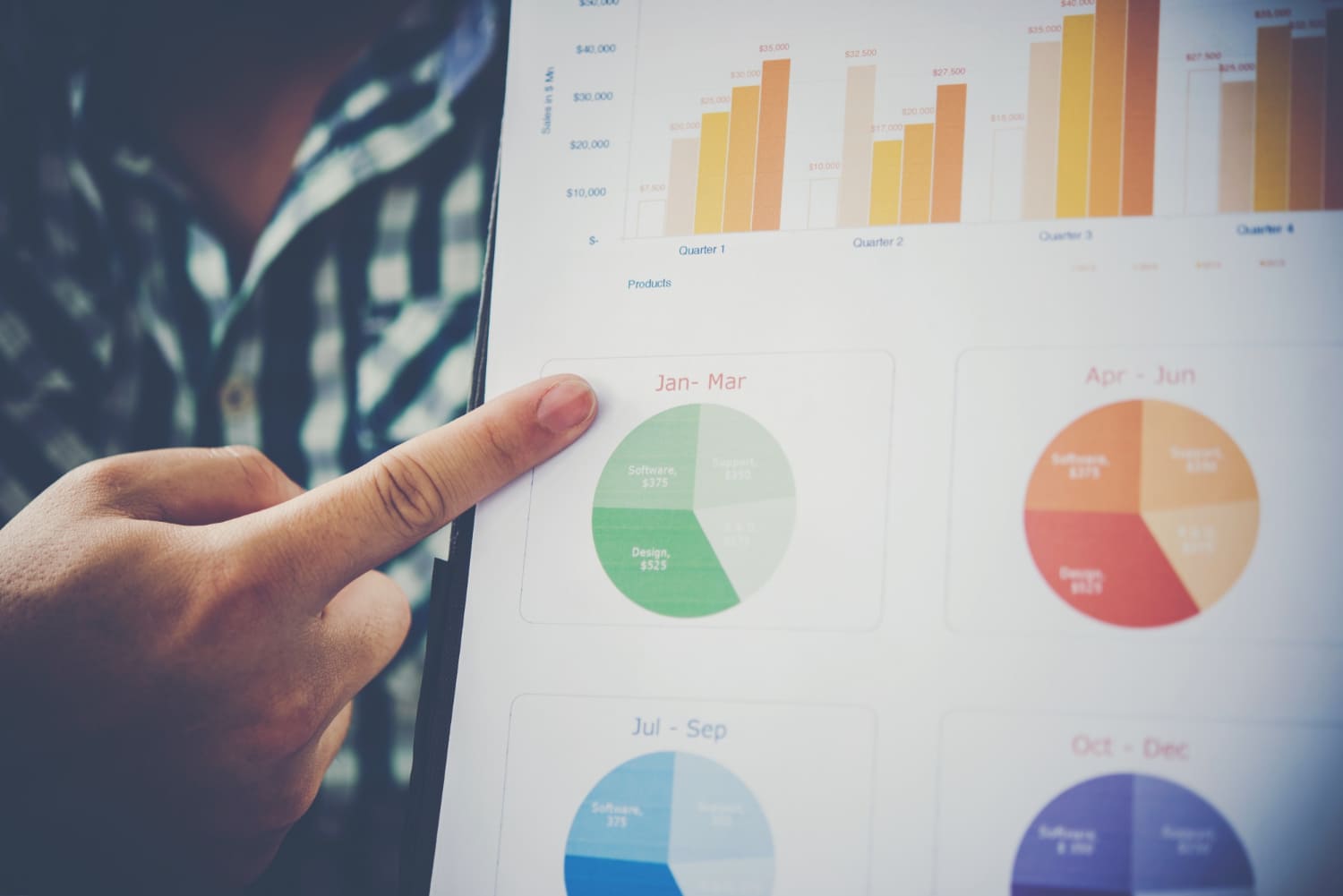 Las métricas de marketing que importan para empresas B2B: Del «Like» a la Facturación
