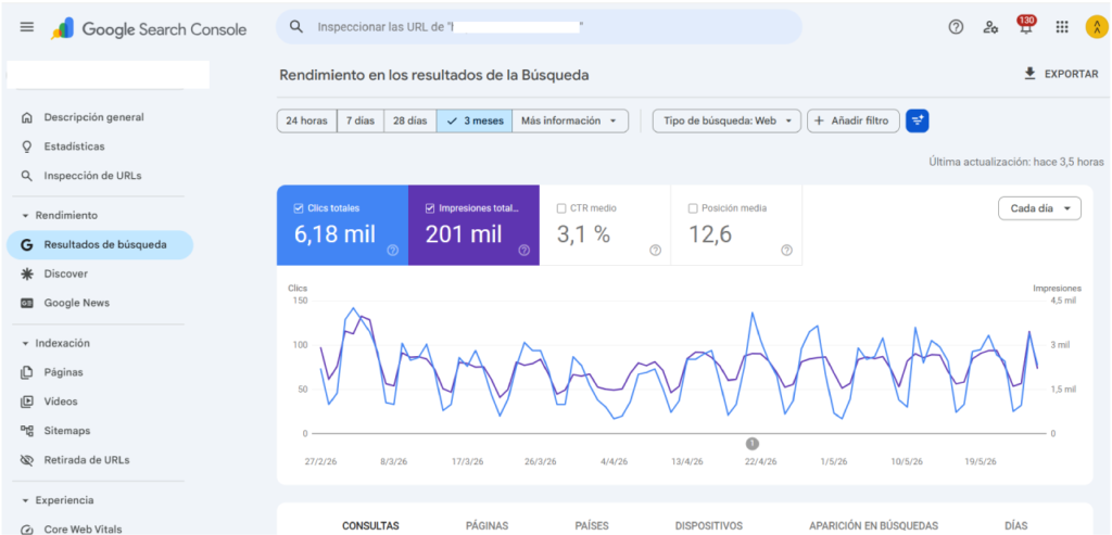 Google Search Console métricas visibilidad web